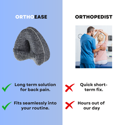 ORTHOEASE